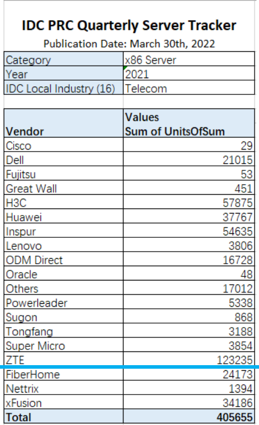 5月iOS设备好评榜：初代iPhoneSE依旧第一