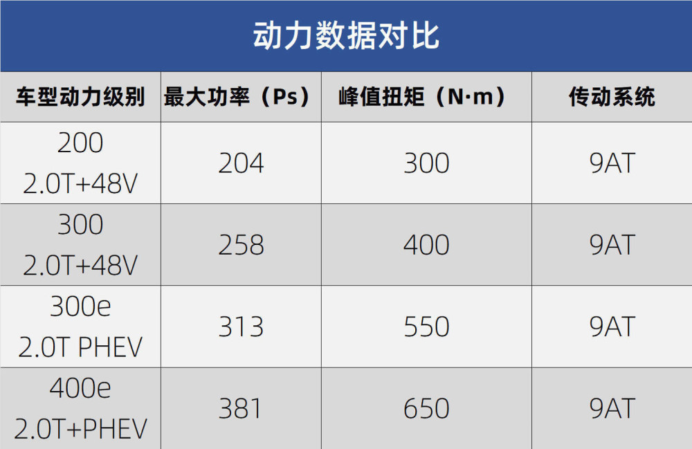 梅赛德斯奔驰glc2022发布20t插电混动开眼角式设计