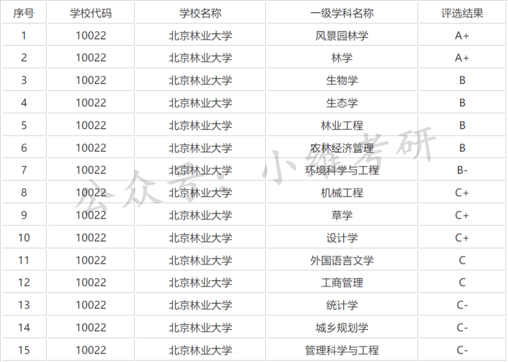 北京昨日新增感染者14例，今日0至15时新增5例，其中社会面筛查1例