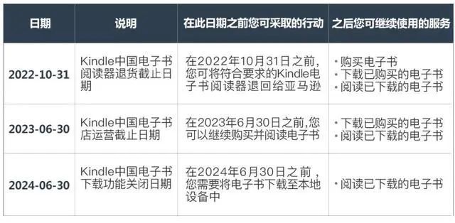 刚刚，亚马逊官宣：将停止Kindle中国运营！一年后不能购买新书安亭英语培训机构