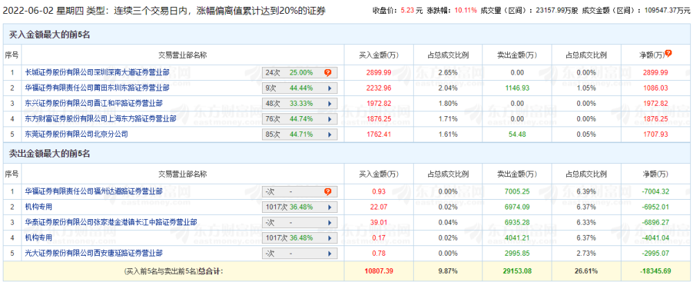 购车大礼包接连到账，新能源基金回本的机会来了？