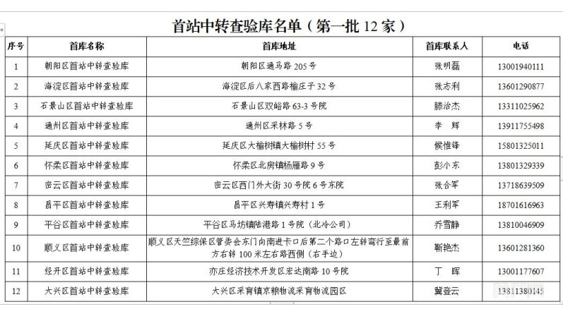 北京昨日新增感染者14例，今日0至15时新增5例，其中社会面筛查1例