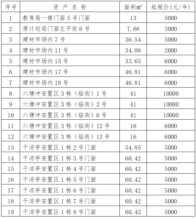 一,招租標的:受黎平縣國有資產營運中心委託,貴州騰達項目管理諮詢