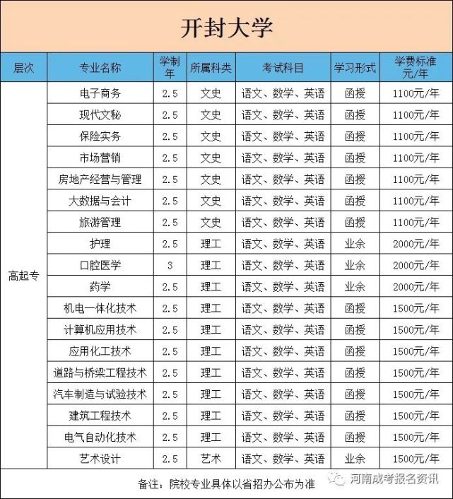 【新公佈】2022年開封大學成人高考招生簡章