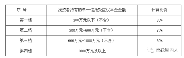 巨震新時代信託官方公佈兌付方案和安信信託一樣打折