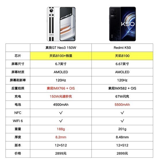 真我618全线热销 真我gt neo3首销当天突破10万台