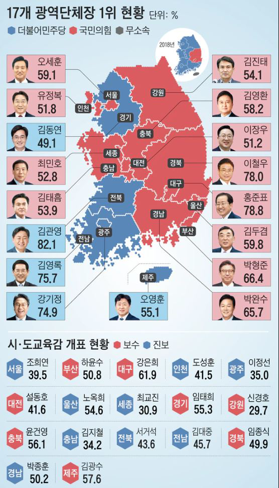 韩国地方选举结果出炉，执政党获压倒性胜利000911南宁糖业2023已更新(头条/微博)