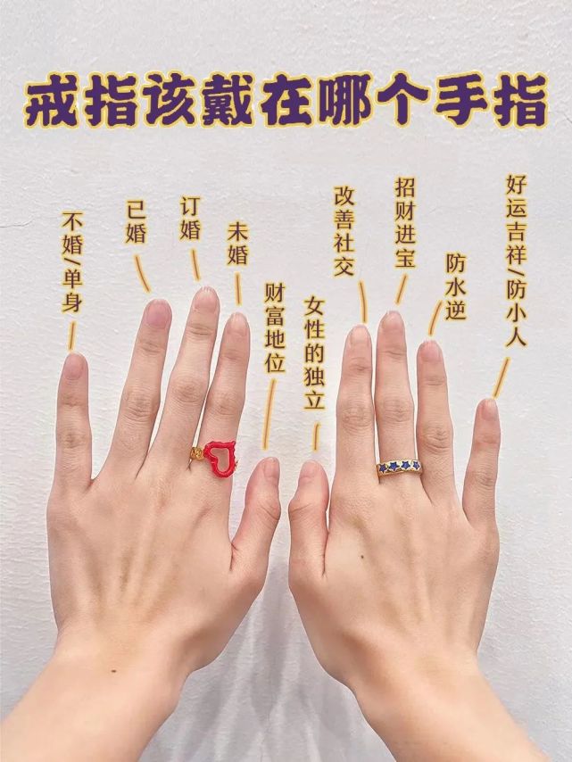 戒指戴哪个指头上的含义图(戒指戴哪个手指代表什么图片)