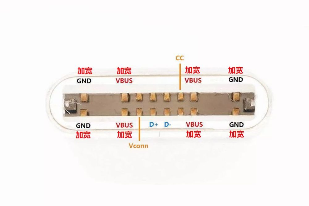 TYPE-C数据线定制