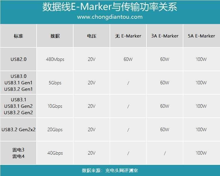 TYPE-C数据线定制