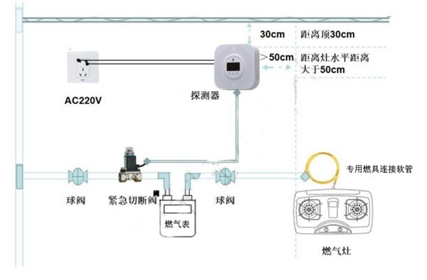 燃气安全装置知多少家用燃气报警控制系统