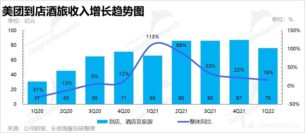 美团不掉链子就够了？“火速回血”才是硬道理跟王佩丰学excel