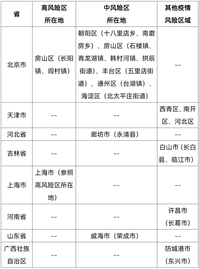 刚刚烟台发布疫情防控公众健康最新提示