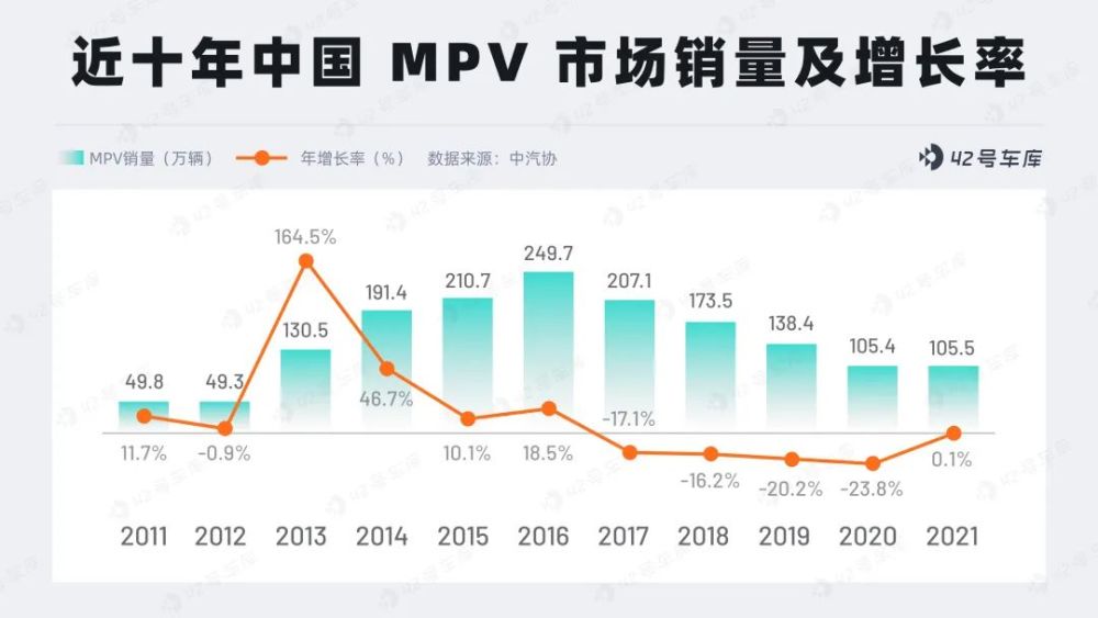 腾势赵长江：2025年拿下60万MPV销量