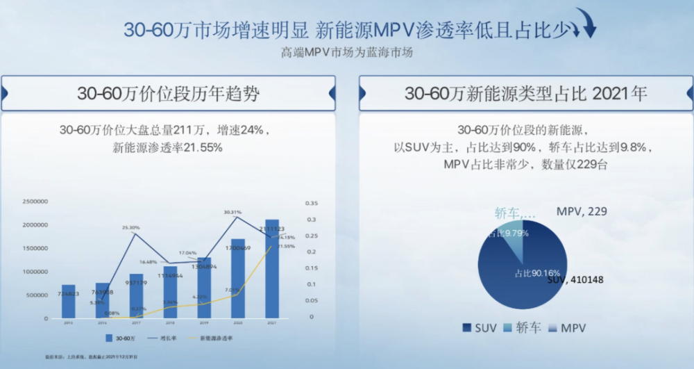 腾势赵长江：2025年拿下60万MPV销量