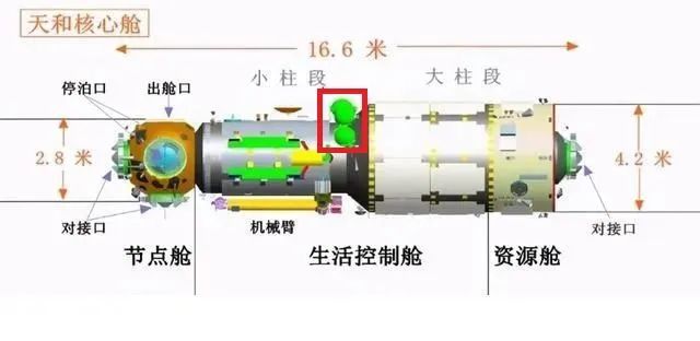 天舟4号货物清单中有力矩陀螺，重170公斤！等神14航天员来安装？