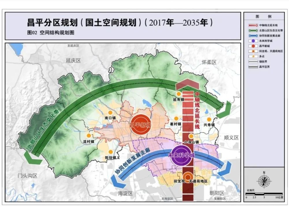 稳增长，保供给，促进区域健康稳定发展——昌平区二批次供地圆满收官