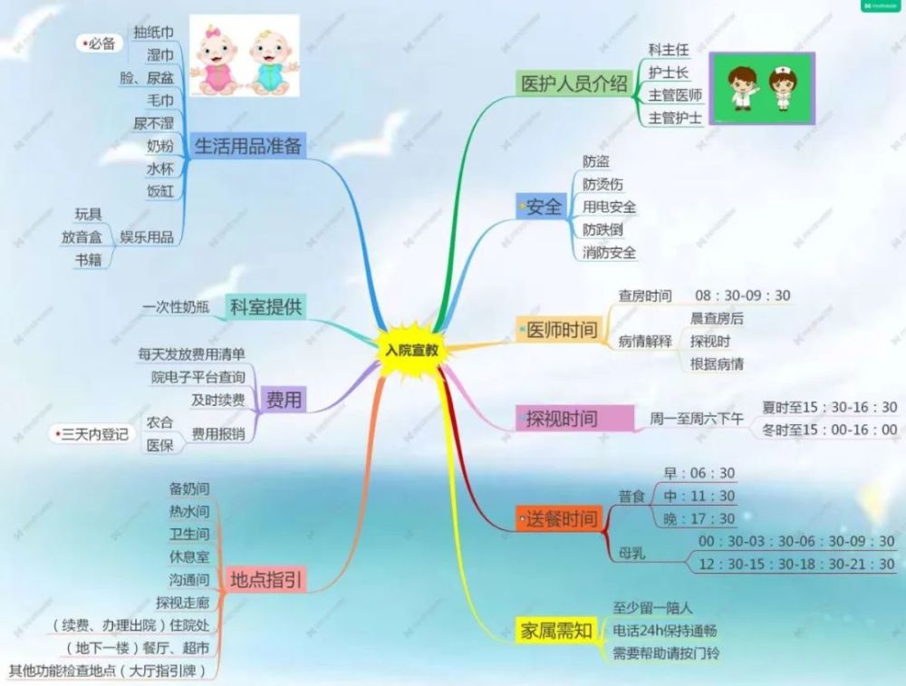 學會運用思維導圖成為臨床護理好幫手