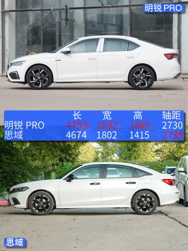 年轻人的运动家轿 斯柯达明锐pro对比本田思域