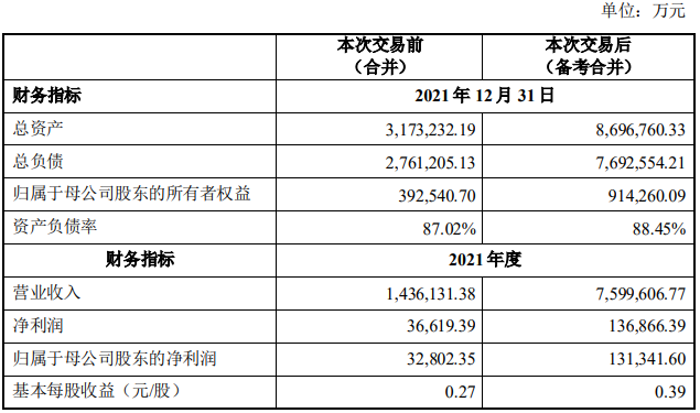 大唐发电：京能集团拟减持不超1.8亿股600559裕丰股份
