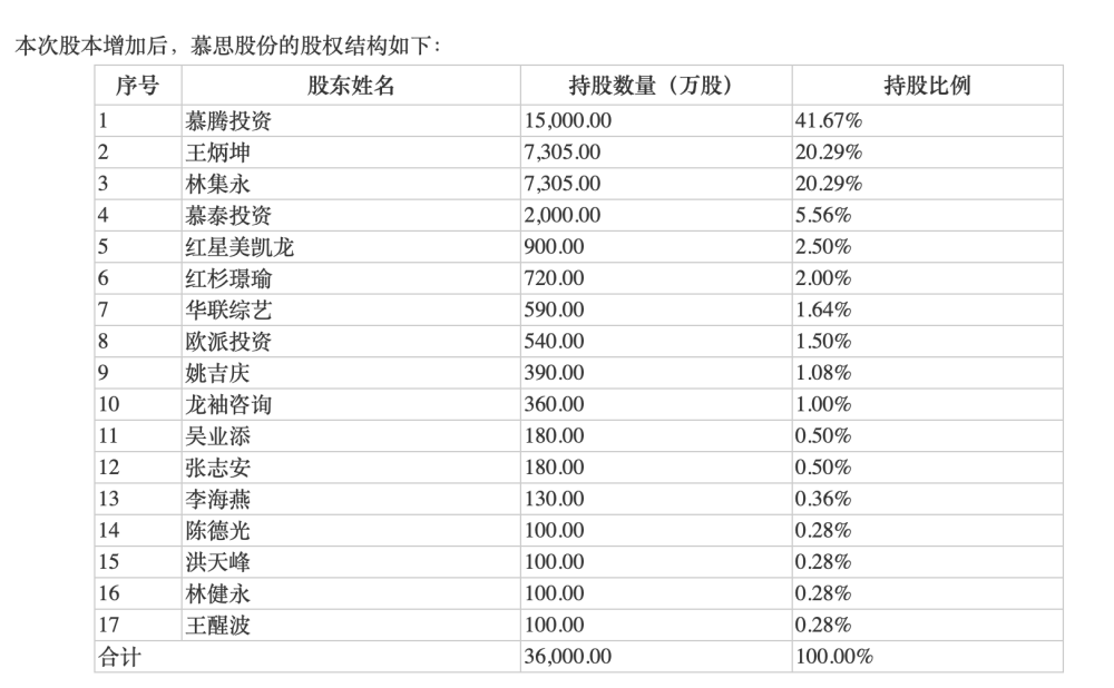 慕思股份IPO获批：曾陷假洋牌争议，床垫毛利率接近60％xml卡片消息生成器最新版2023已更新(哔哩哔哩/网易)