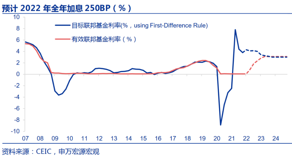 锂业利润倾向上游传统矿企涉足新能源矿初级英语口语对话