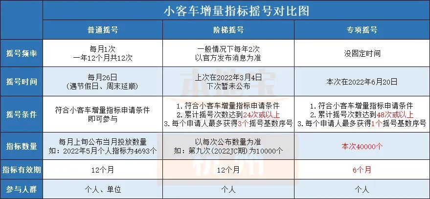 中中中参加小客车专项摇号影响其他摇号吗还有千万购车补贴来袭