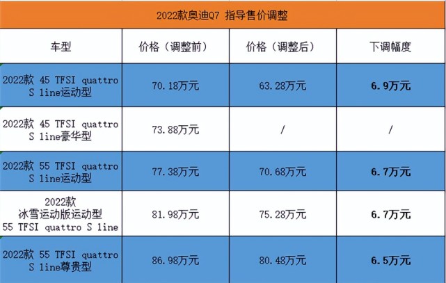 rsq7奥迪价格图片