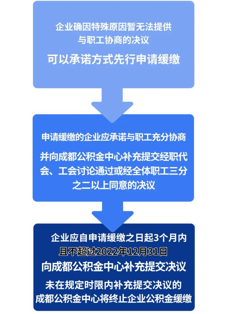 沈阳住房公积金管理中心和平管理部_沈阳和平公积金管理处_沈阳公积金和平管理部电话