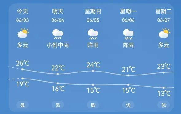 准备好了吗锦州开启连雨模式气温骤降