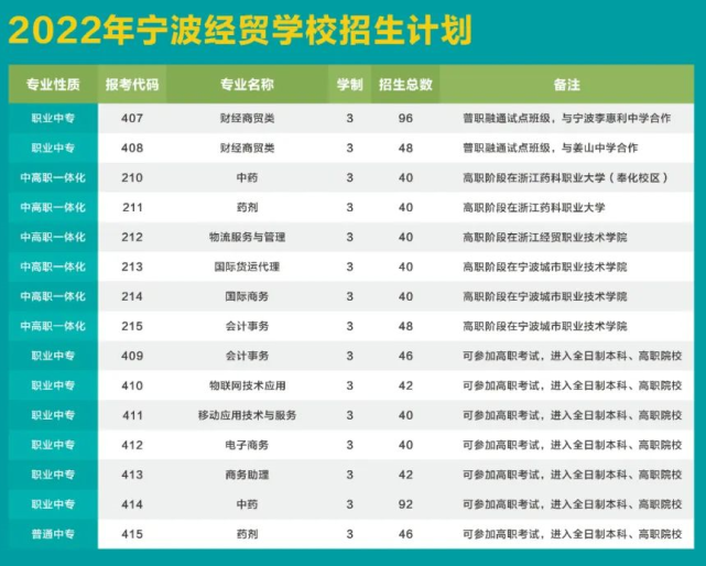 寧波大學(xué)錄取分?jǐn)?shù)線2022_2022年亞運會寧波_寧波技師學(xué)院分?jǐn)?shù)錄取