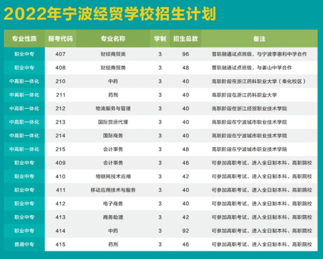 寧波大學錄取分數(shù)線2022_2022年亞運會寧波_寧波技師學院分數(shù)錄取