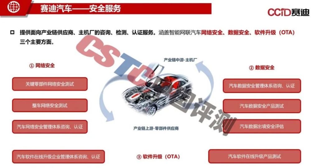 中国评测｜智能网联汽车数据安全合规建设与测评实践智慧盟引爆演说力是什么