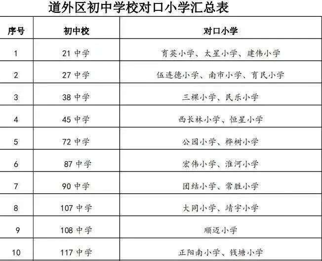 原則上應到道外區舉辦的特殊教育學校(樹仁學校)或市特殊教育學校就學