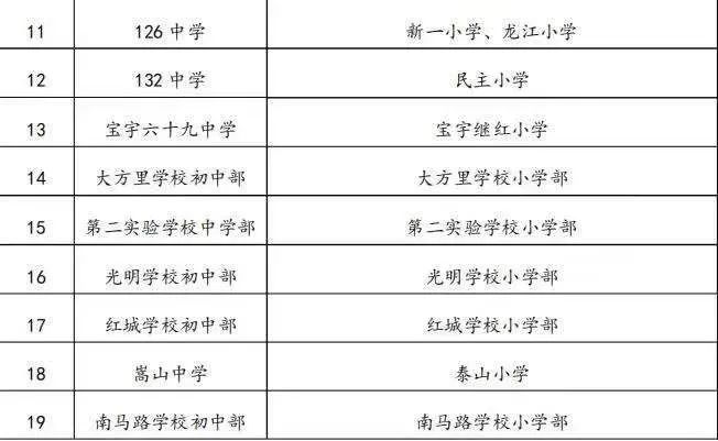 哈市道外區家長小學學區和對口初中招生方案公佈這幾點要注意