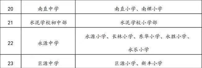 原則上應到道外區舉辦的特殊教育學校(樹仁學校)或市特殊教育學校就學