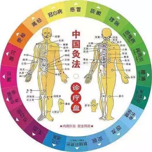 針刺療法雖有