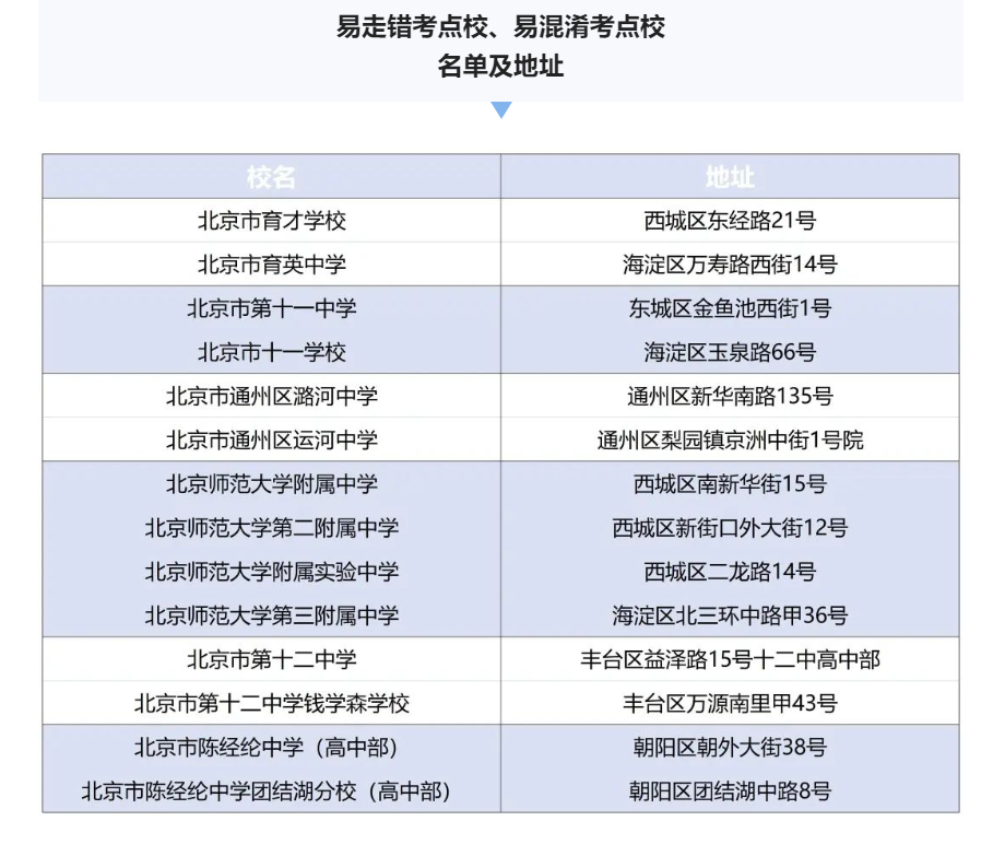 北京教育考试院：部分高考考点校名字易混淆，考生要看清准考证附近的成人英语班