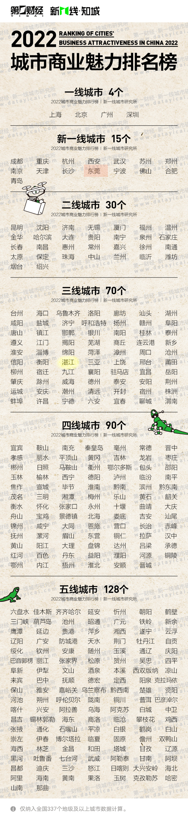 湛江究竟是几线城市?这次搞清楚了