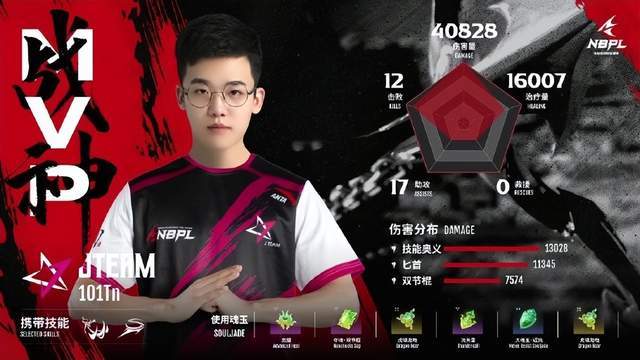 在赛后数据统计当中,jteam战队的101tn选手获得了战神,单场12个击败
