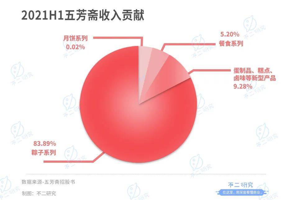 前4月研发经费投入提升10.4％互联网企业创新育先机