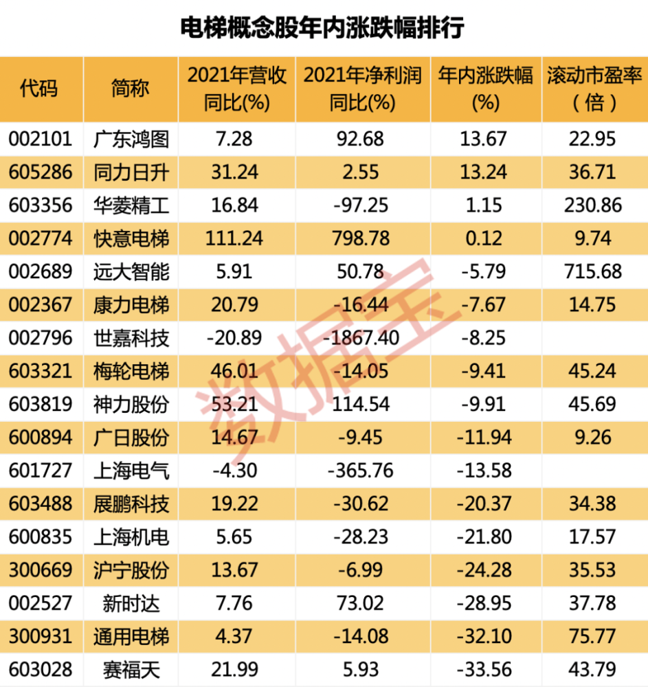 市值一夜暴跌5000亿，万亿巨头拟大裁员，两大富豪还“吵起来了”