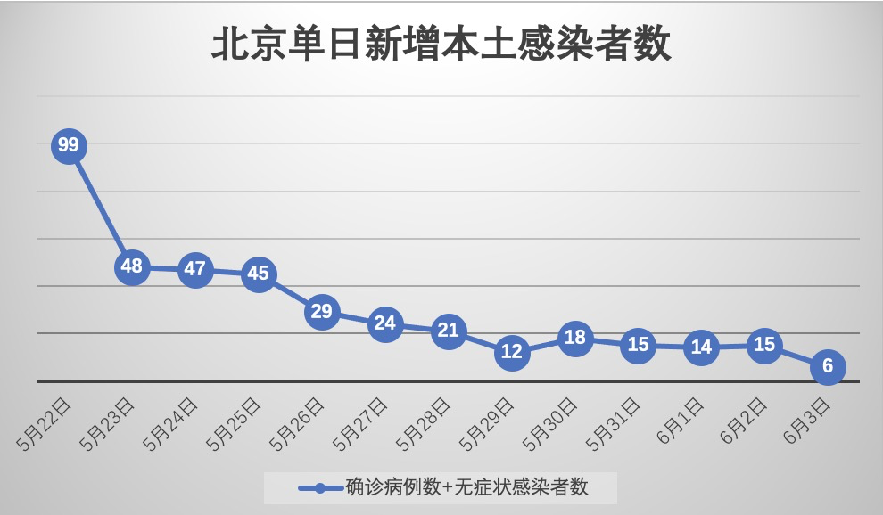 本土新增21＋55例！