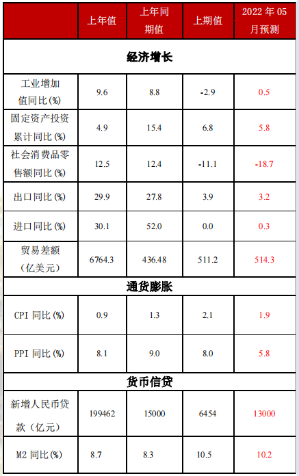 马斯克称经济糟透了，特斯拉将全球裁员10％，全球经济形势到底怎么样？写作训练营有哪些