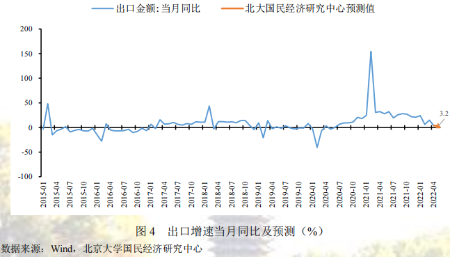 马斯克称经济糟透了，特斯拉将全球裁员10％，全球经济形势到底怎么样？写作训练营有哪些