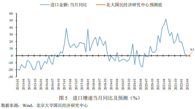 马斯克称经济糟透了，特斯拉将全球裁员10％，全球经济形势到底怎么样？写作训练营有哪些