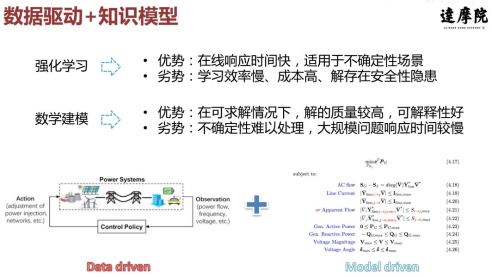 數學建模兩種方法進行結合,以讓每一時刻都不違反約束,我們以知識模型