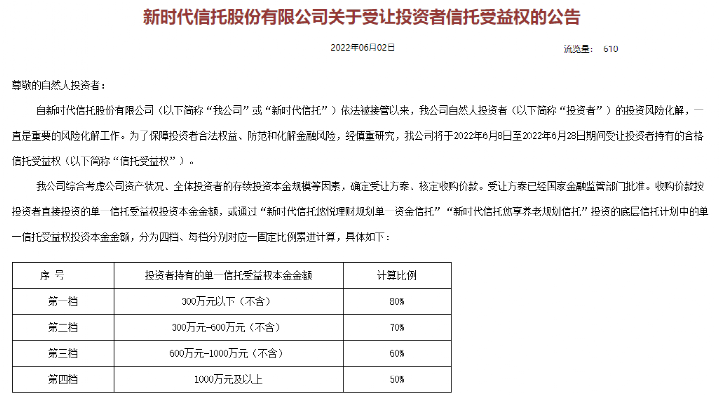 上市21家，退市27家-香港2022年IPO市场（1至5月）600506香梨股份