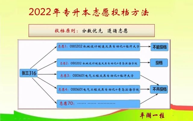 西安電子科技大學自考_西安科技電子大學_杭州電子科技大學計算機