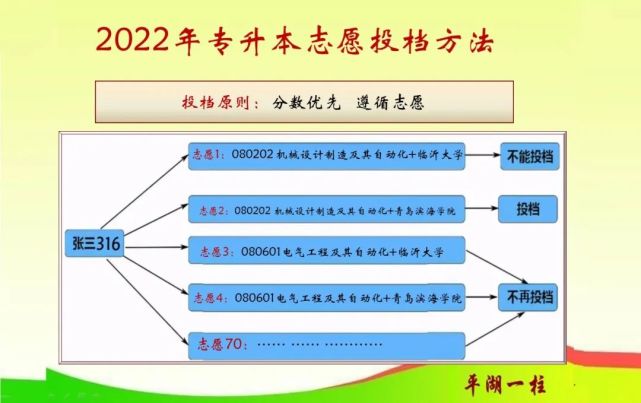 西安电子科技大学自考_西安科技电子大学_杭州电子科技大学计算机